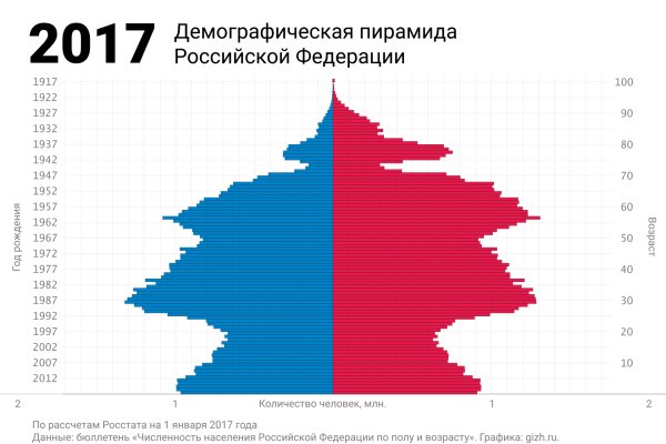 Кракен 17 рабочая ссылка