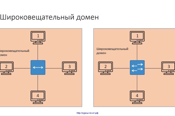 Не работает сайт kraken