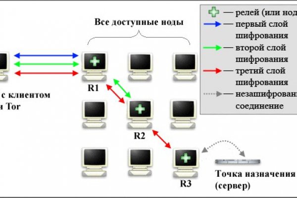 Ссылка на кракен официальный